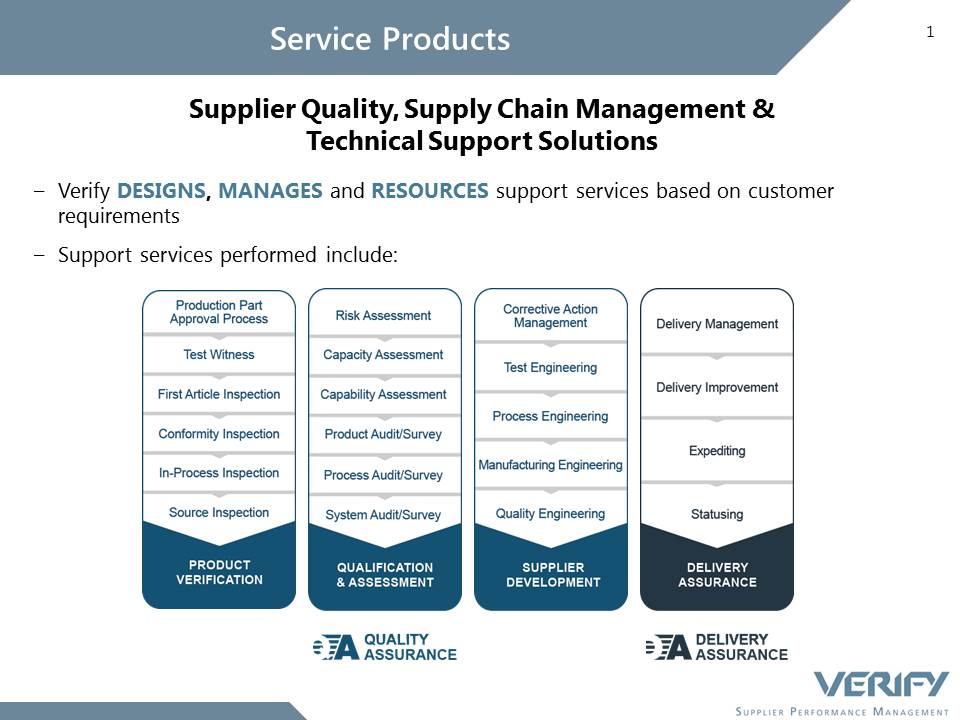 3rd Party Supply Chain Service
